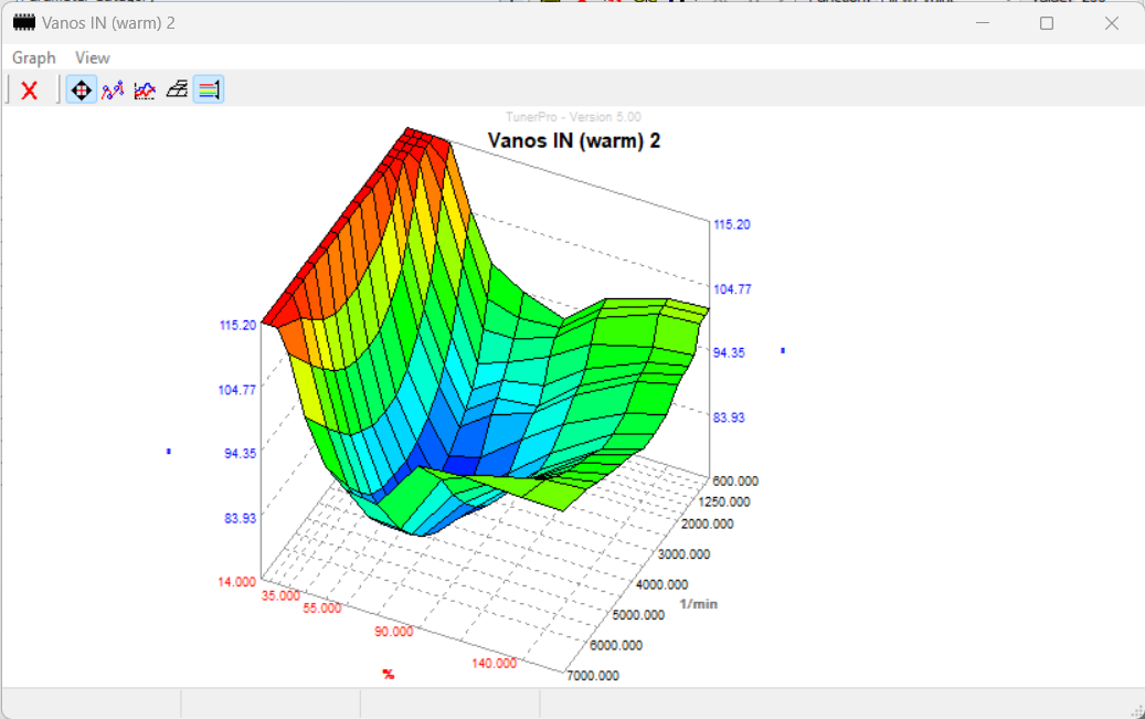 MPPSK intake setpoint