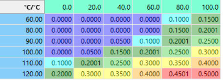 KF_FDZWKS - Temp-based factor