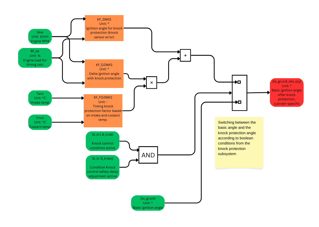 DME timing intervention in case of knock