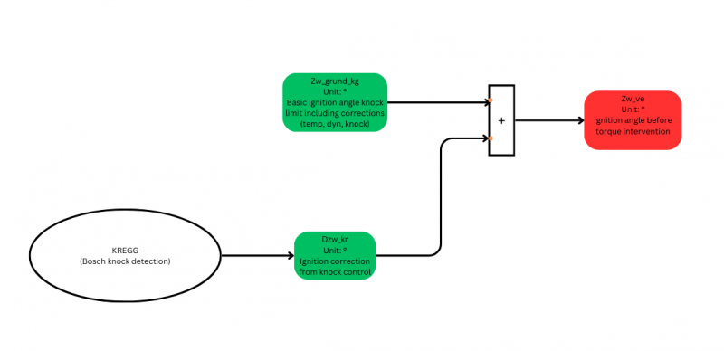 File:Dzwt kr.png