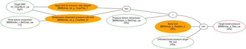 File:Tchsp p Req uw.dot.svg